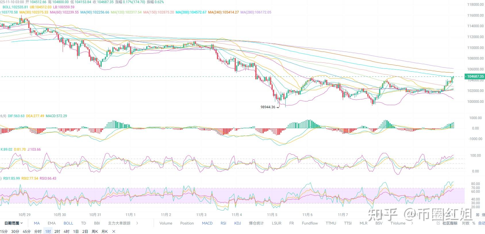 比特币今日(比特币今日汇率)