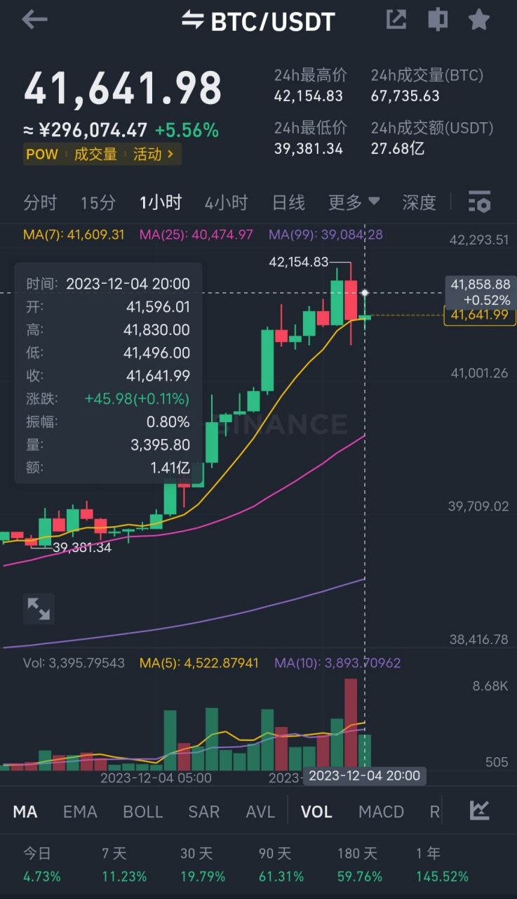 比特币最高价(比特币最高价是哪一年) 比特币最高价(比特币最高价是哪一年)