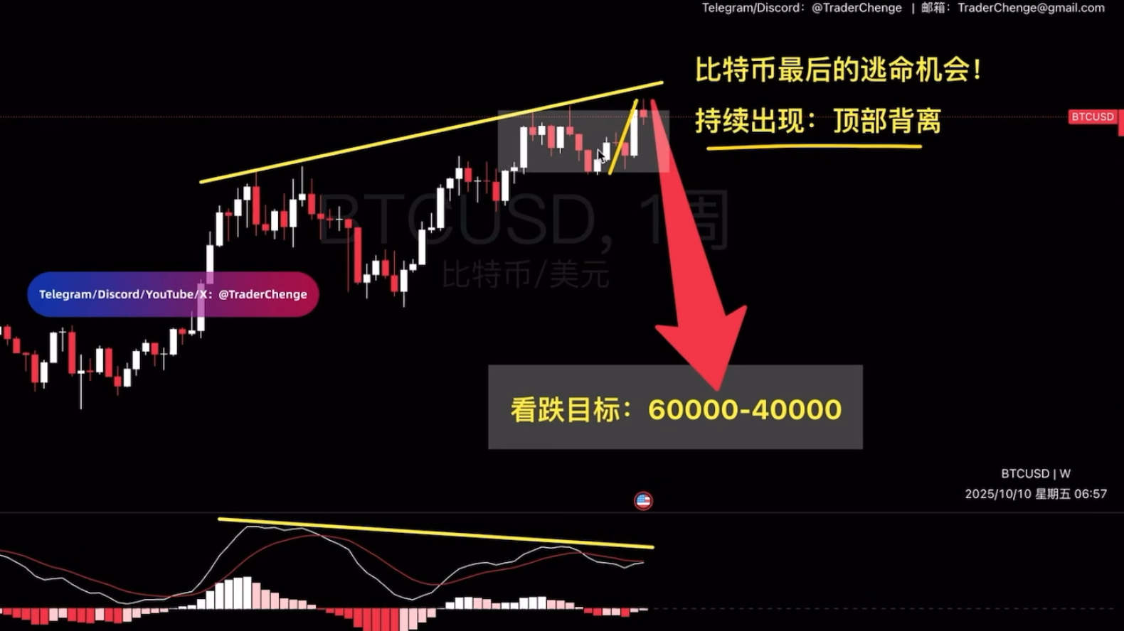 比特币美元行情(比特币美元行情 人民币)