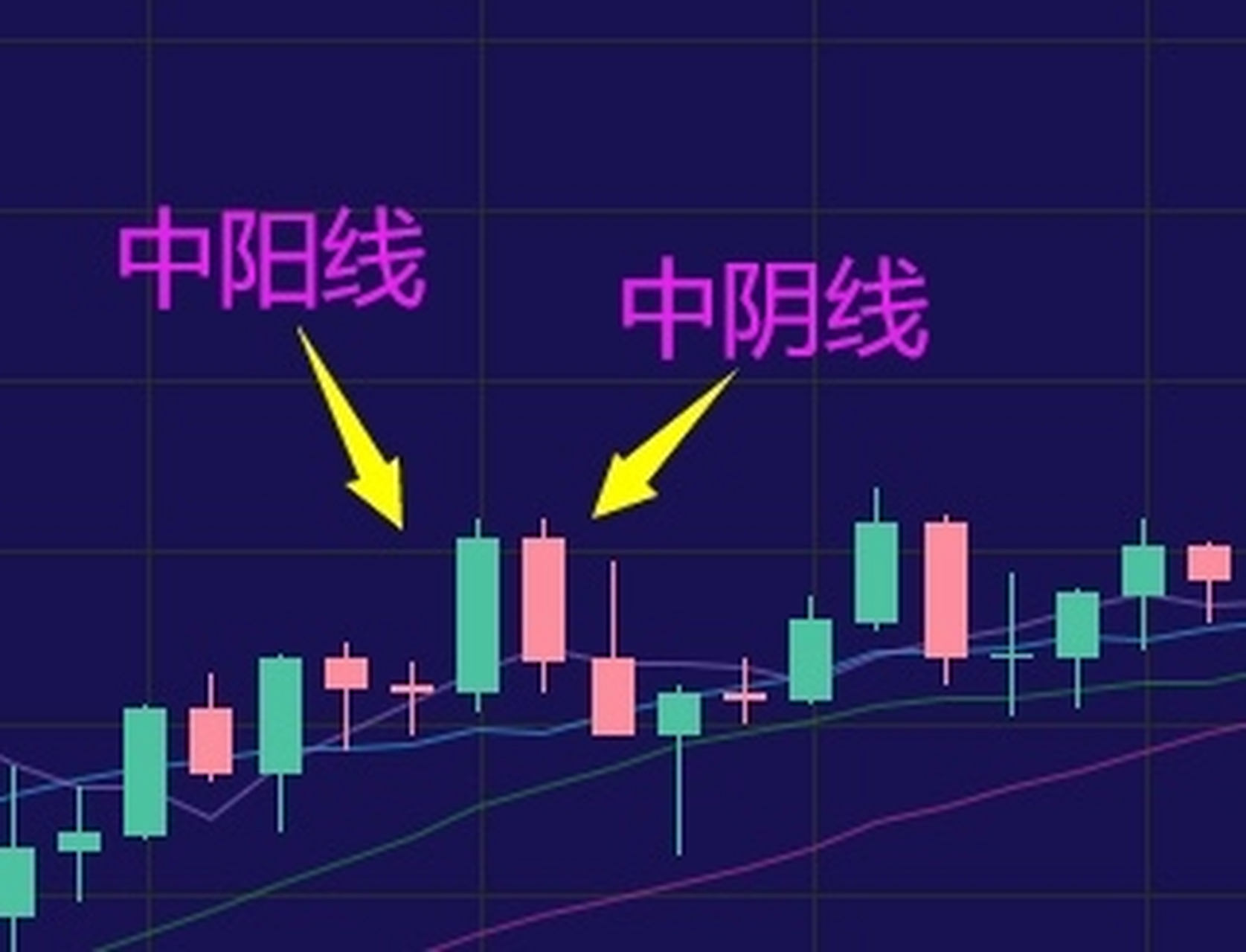 比特币k线图(比特币K线图入门教程) 比特币k线图(比特币K线图入门教程)