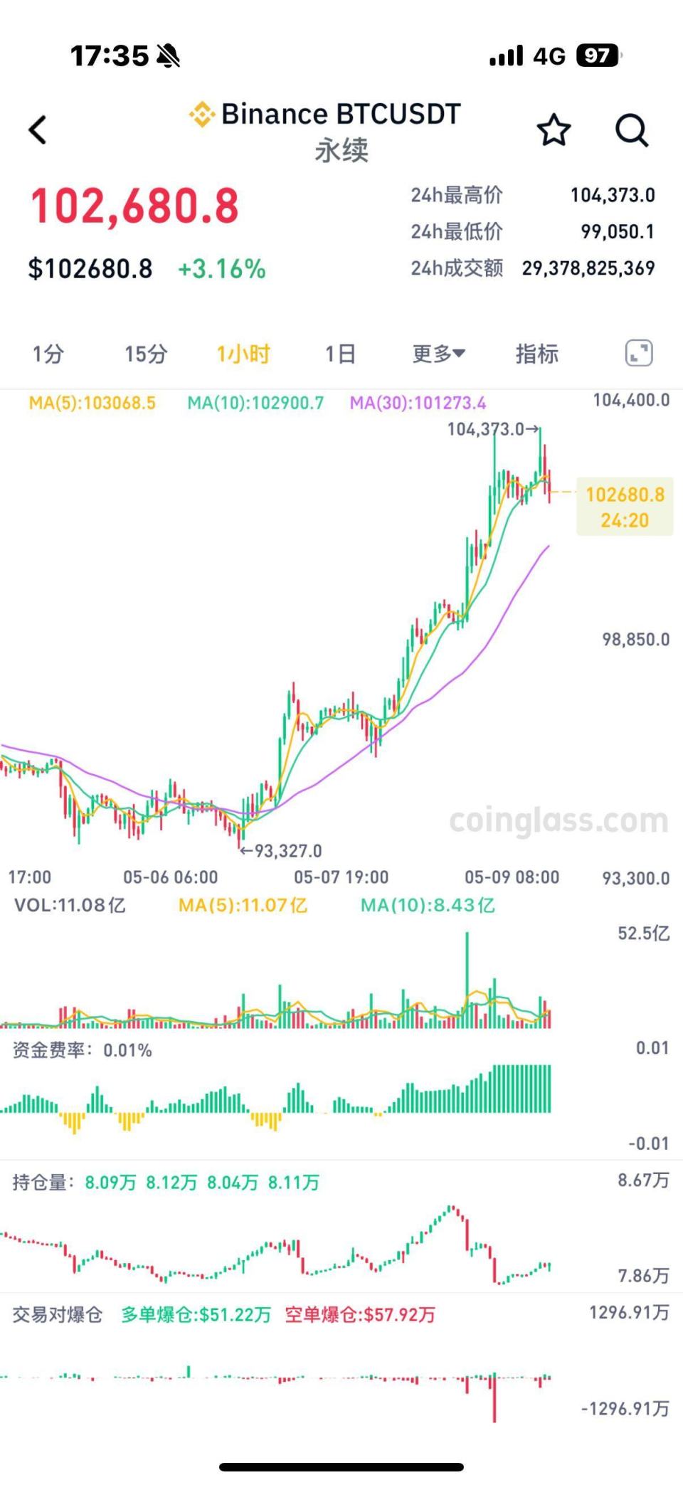 2011年比特币价格(2011年比特币价格一览表)