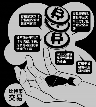 比特币网络拥堵(网络拥堵指比特币网络的正常转账量) 比特币网络拥堵(网络拥堵指比特币网络的正常转账量)