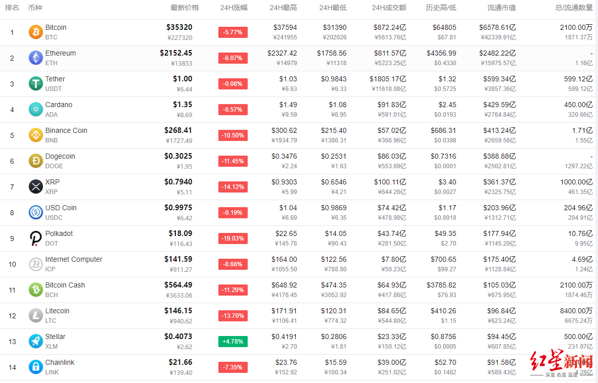 比特币实时价格(比特币今日行情实时)