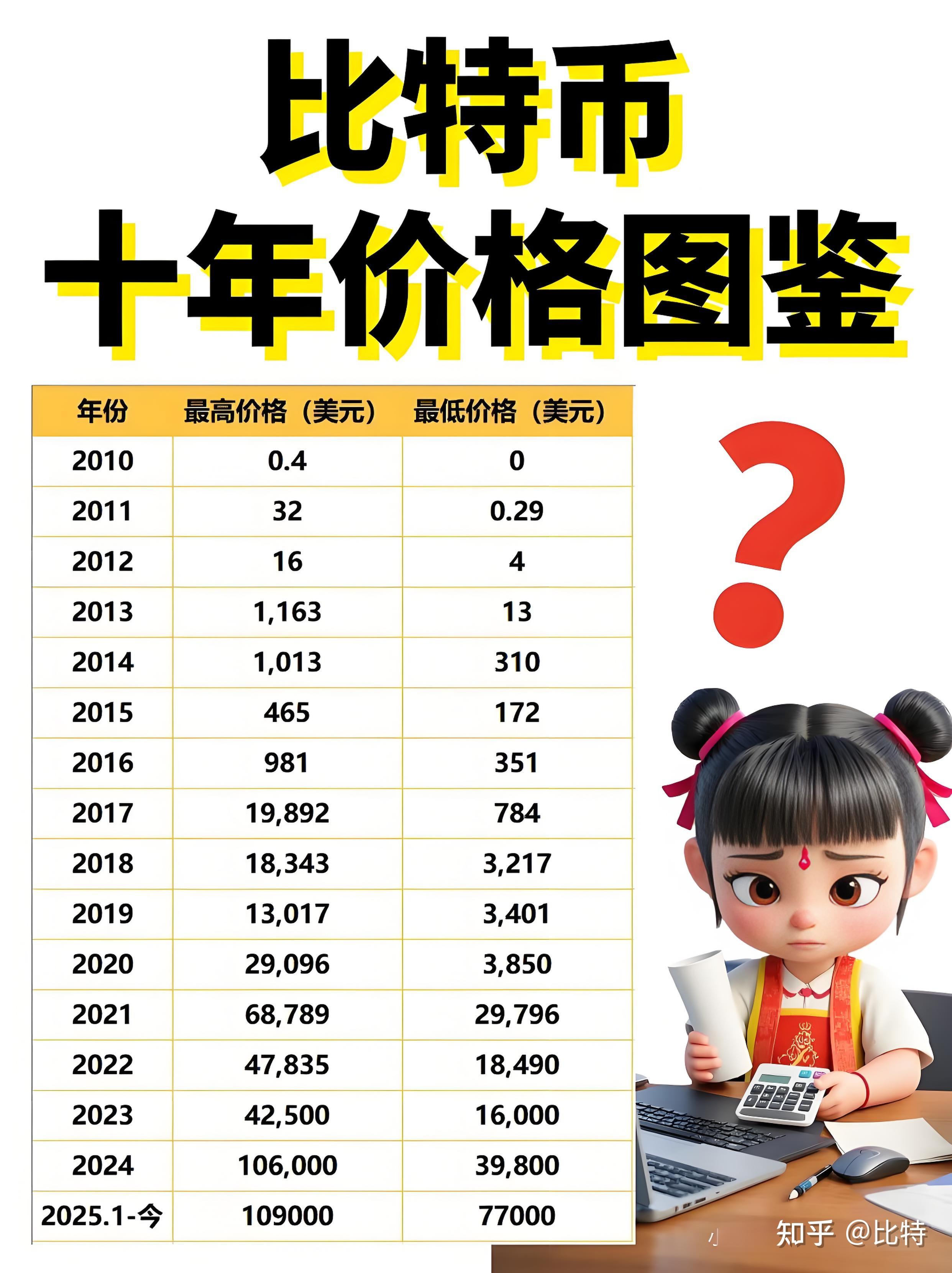 比特币怎么卖(逃离塔科夫比特币怎么卖) 比特币怎么卖(逃离塔科夫比特币怎么卖)