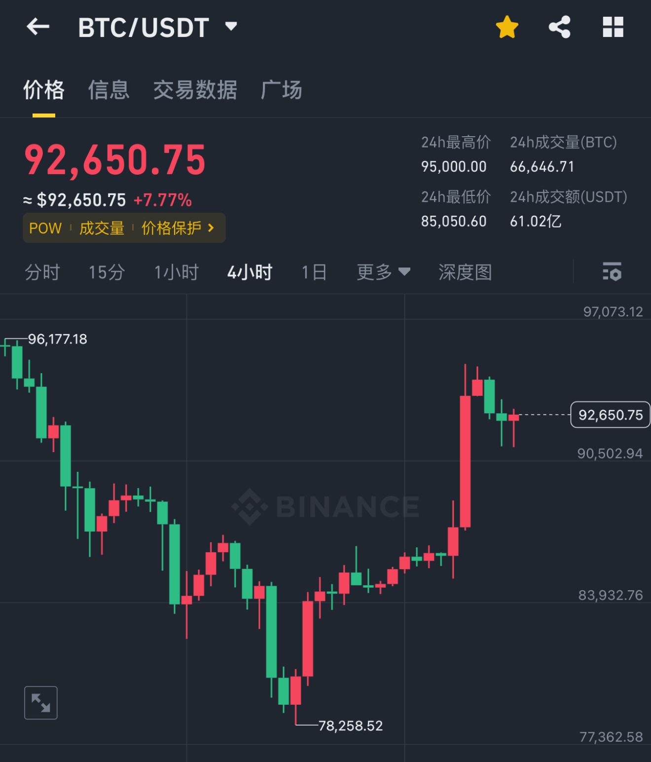 比特币实时k线图(比特币行情k线图日k线)