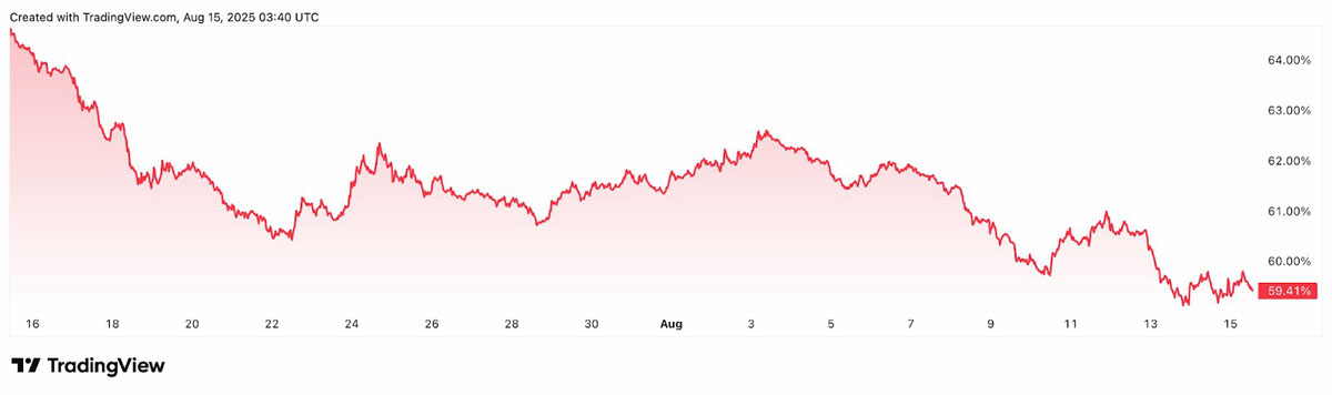 比特币行情k线图(比特币行情走势图片)