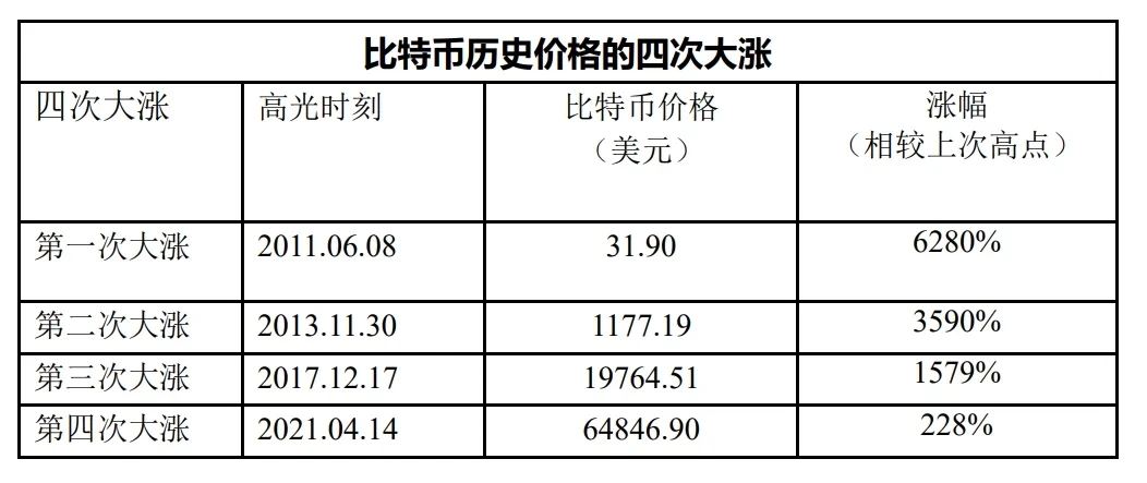 2015年比特币价格(比特币2015年价格详细)