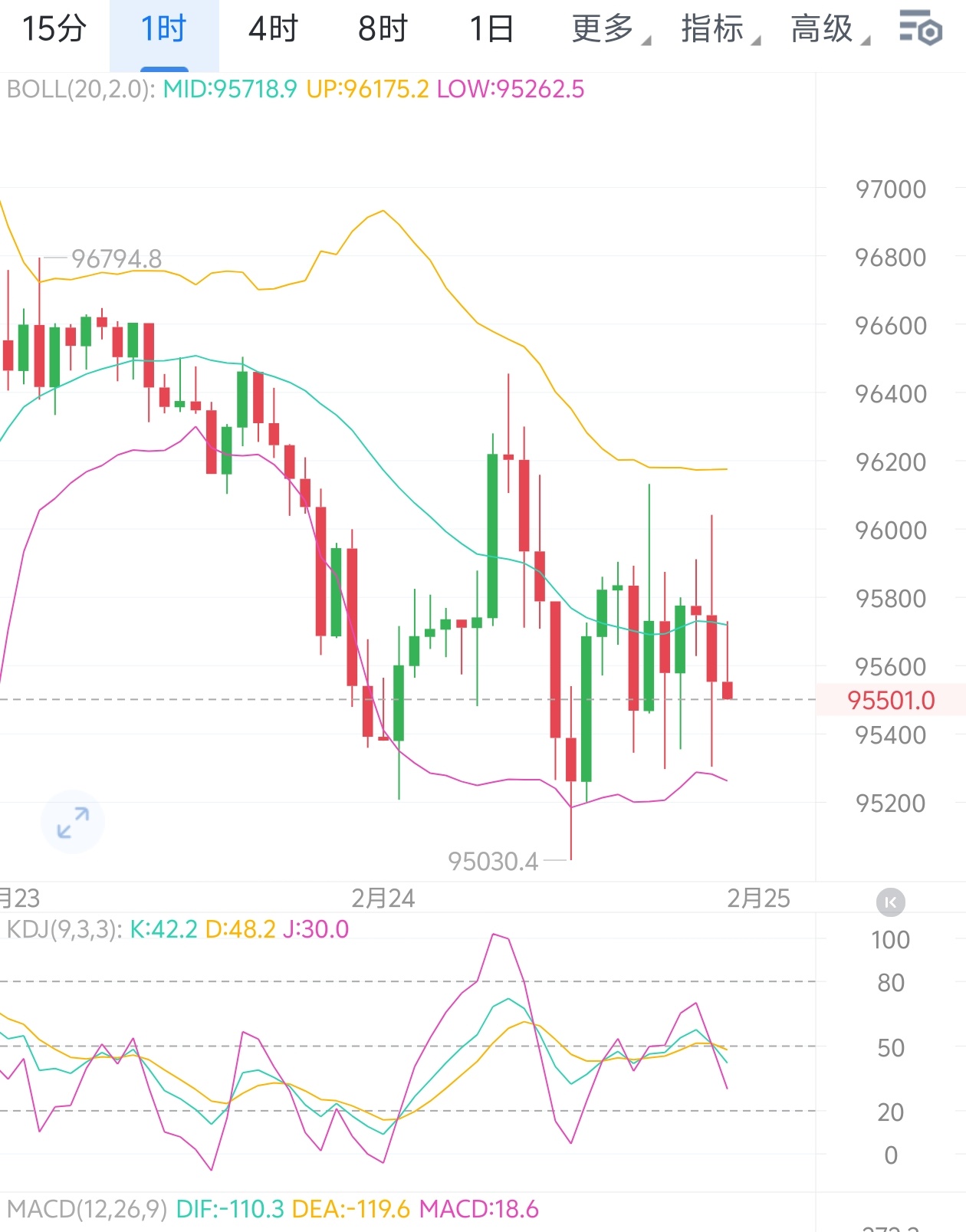 比特币行情走势图(比特币最新走势图k线) 比特币行情走势图(比特币最新走势图k线)