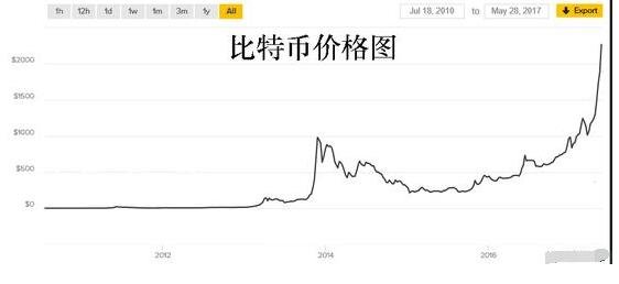 2015年比特币价格(比特币2015年价格详细) 2015年比特币价格(比特币2015年价格详细)
