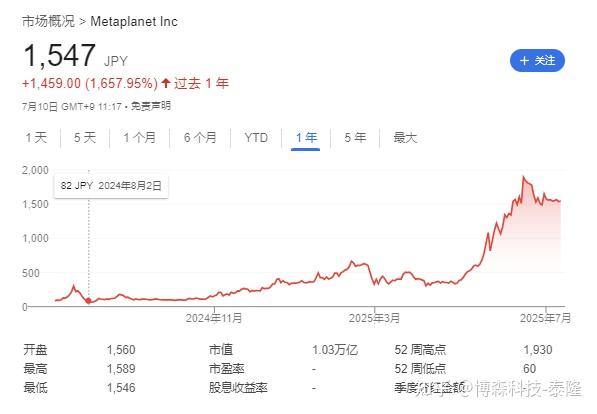 2011年比特币价格(2011年比特币价格走势图) 2011年比特币价格(2011年比特币价格走势图)