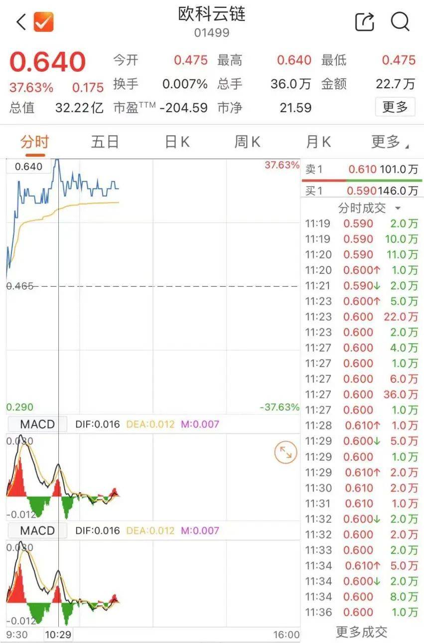 比特币代码(美股比特币代码)