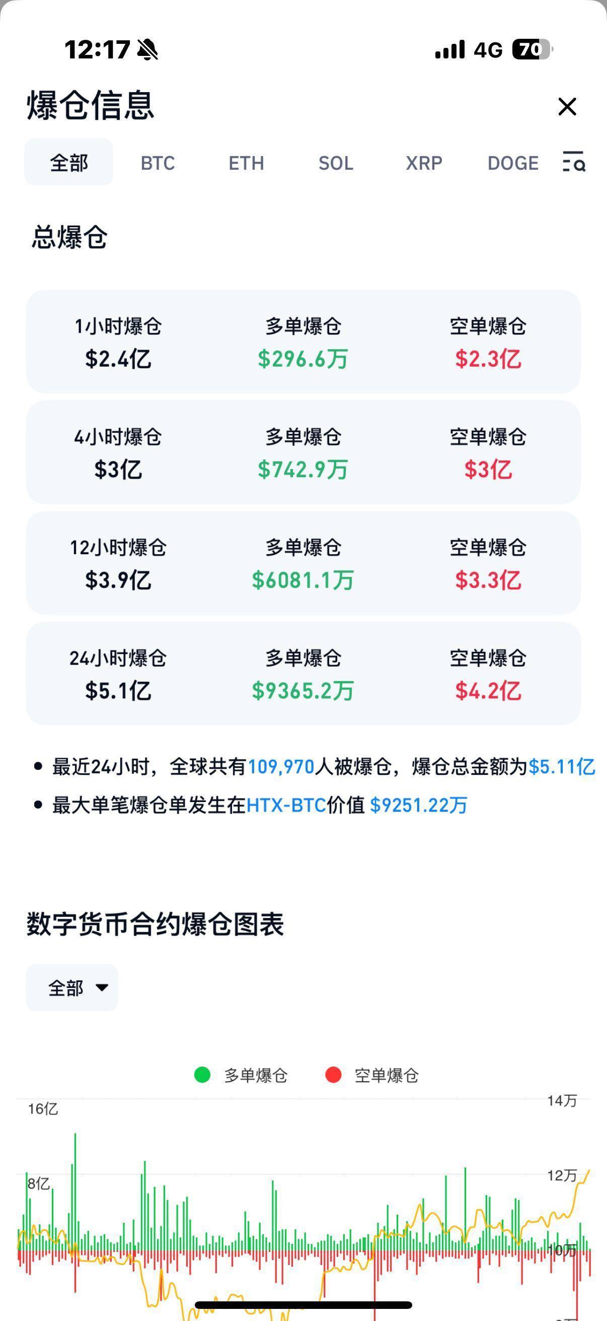 比特币是怎么产生的(比特币是怎么产生的价值在哪里)