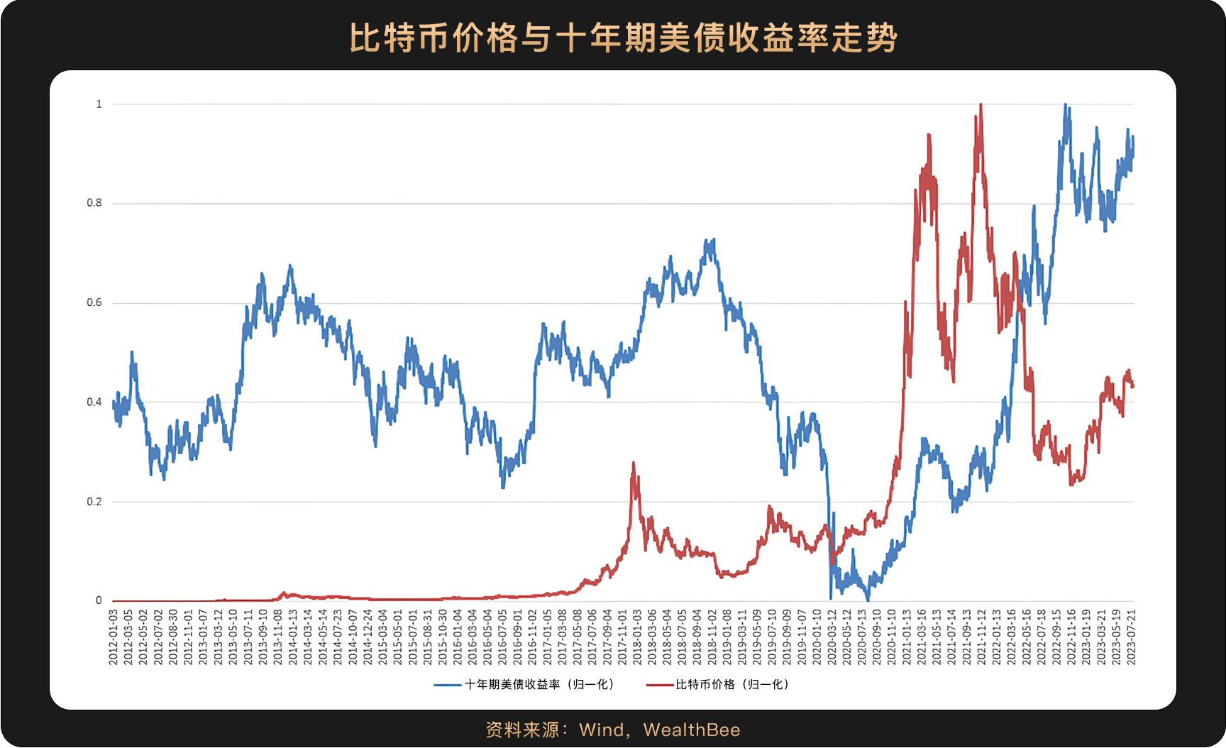 2011年比特币价格(2011年比特币什么价) 2011年比特币价格(2011年比特币什么价)