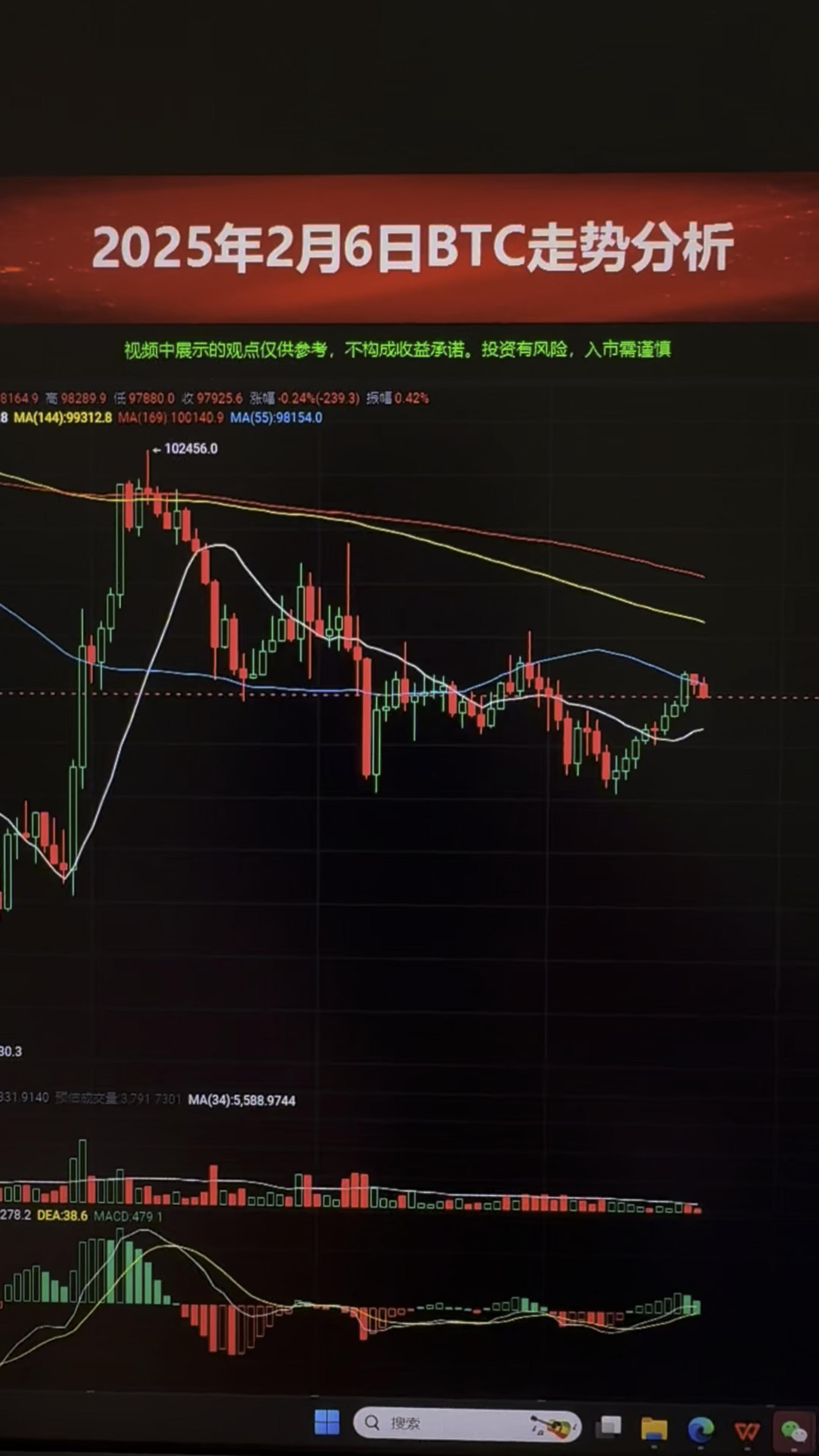 比特币行情走势图最新(比特币行情走势图最新 今年)