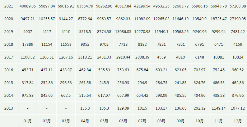 比特币今日价格美元(比特币今日美元价格走势)
