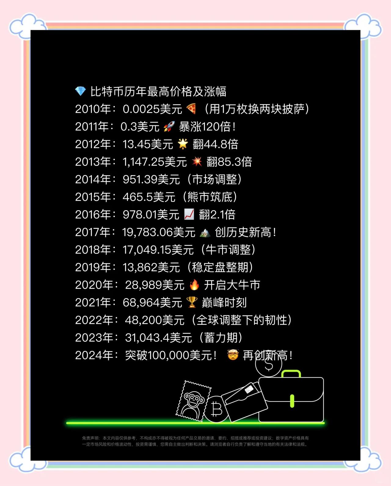比特币美元价格实时(比特币美元价格实时更新) 比特币美元价格实时(比特币美元价格实时更新)