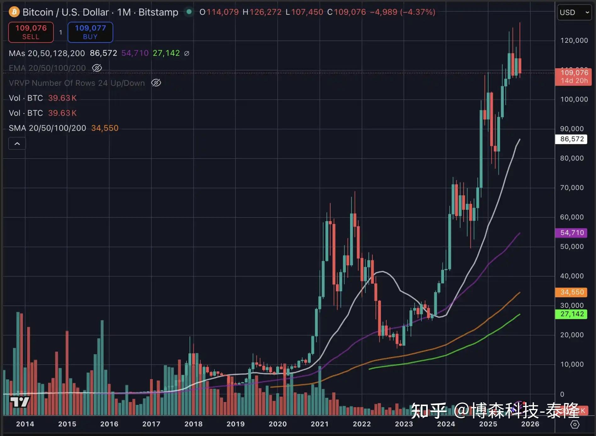 比特币股票(比特币股票价格走势)