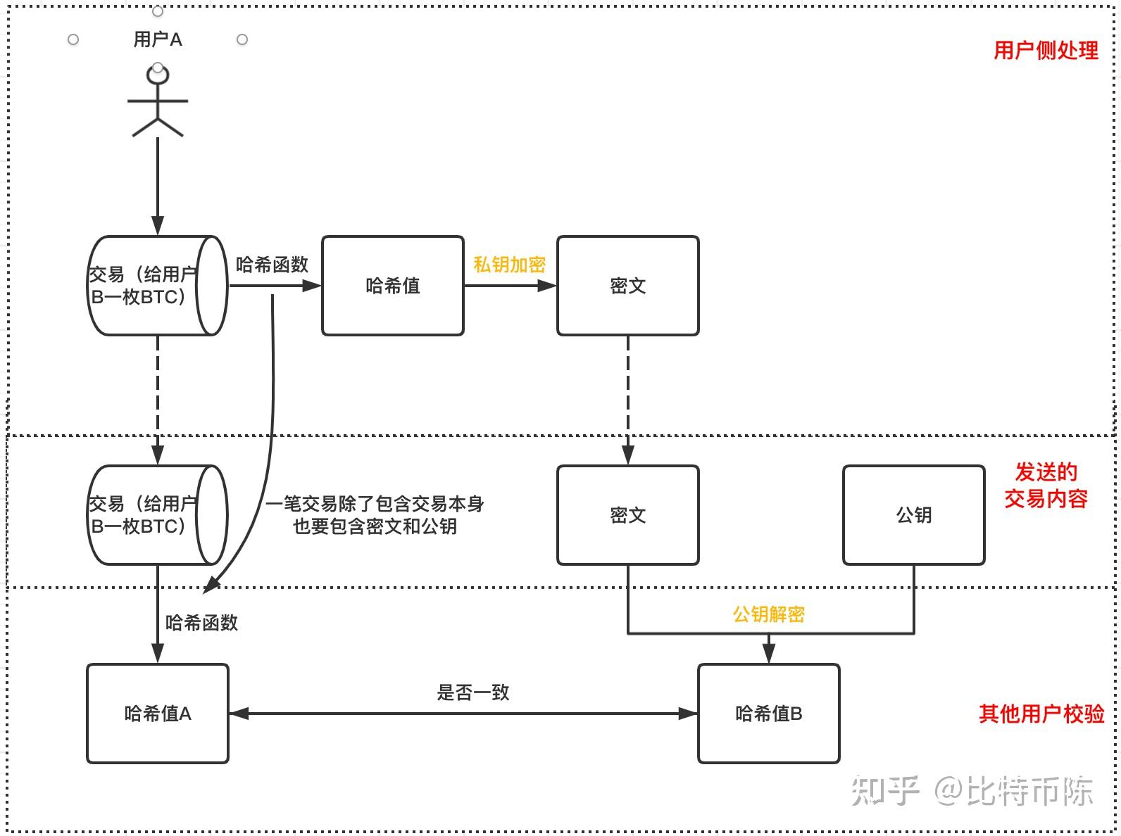 比特币交易原理(比特币交易原理中的解锁脚本和锁定脚本属于哪一层) 比特币交易原理(比特币交易原理中的解锁脚本和锁定脚本属于哪一层)