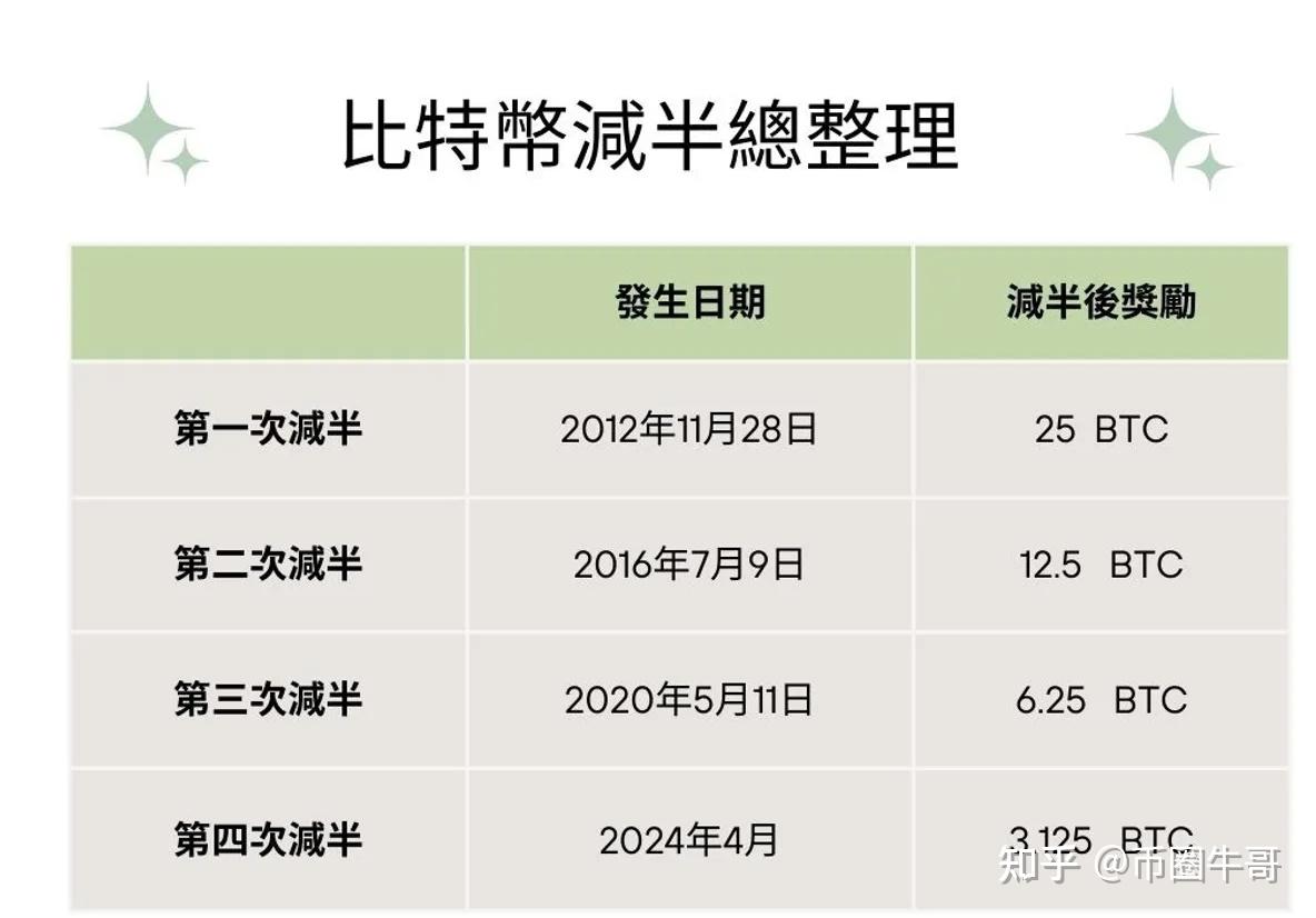 比特币交易时间(比特币交易时间和规则)