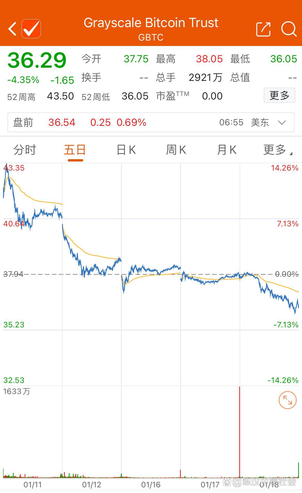 比特币etf(阿布扎比投资比特币etf) 比特币etf(阿布扎比投资比特币etf)