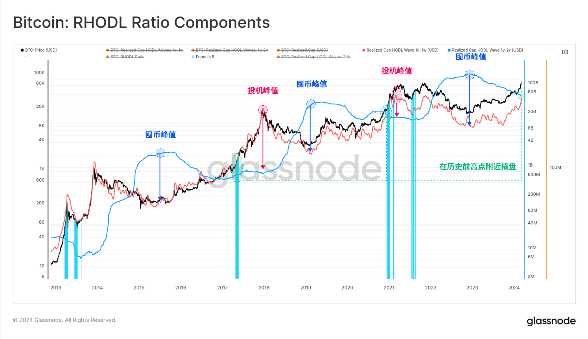比特币走势图(今天比特币走势图)
