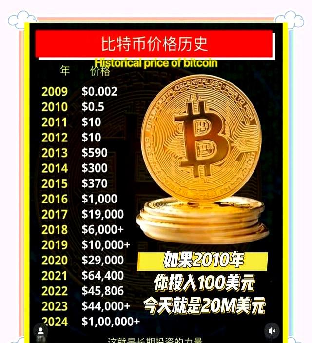 比特币买披萨(比特币买披萨是哪一年) 比特币买披萨(比特币买披萨是哪一年)