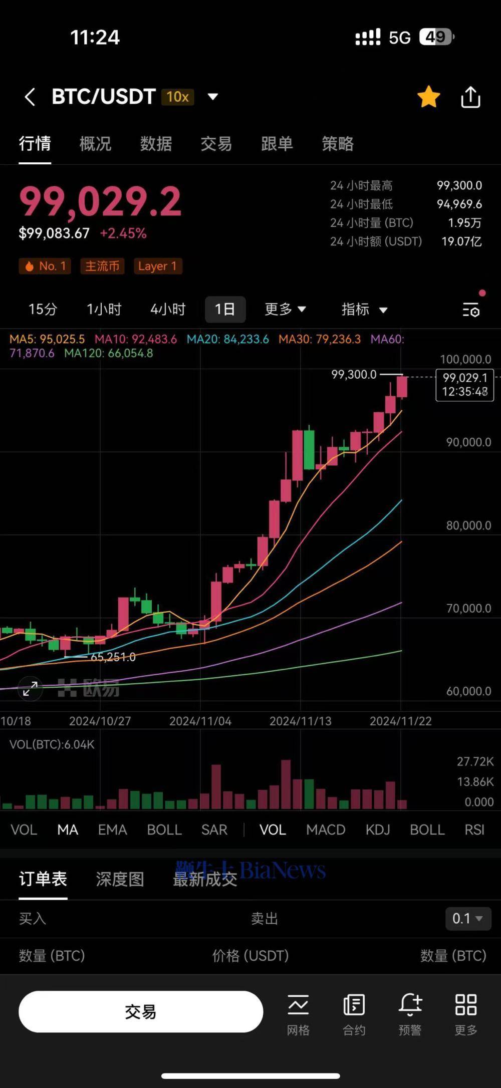 比特币美元行情(比特币美元行情实时走势图) 比特币美元行情(比特币美元行情实时走势图)