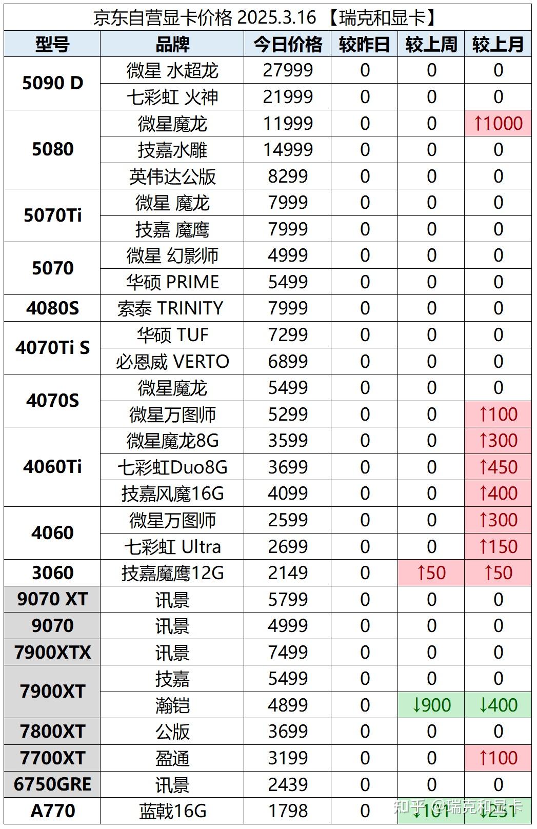 比特币历史最高价格(比特币历史最高价格人民币)