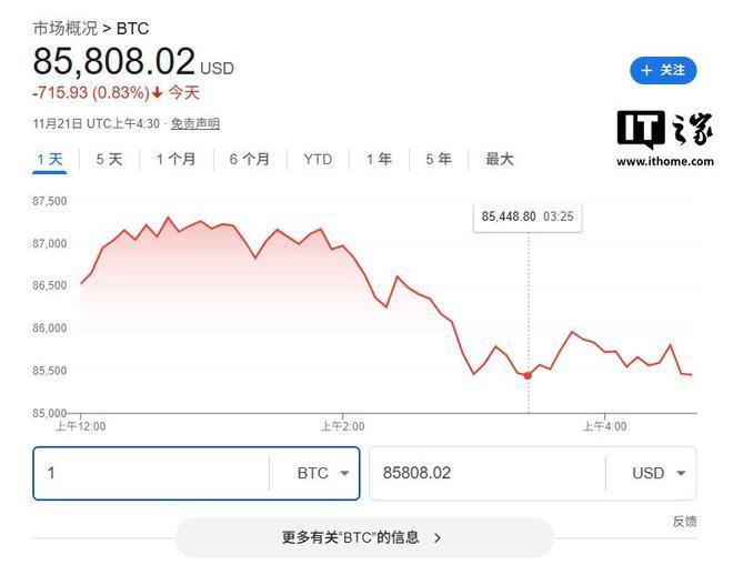 比特币行情最新价格美元(比特币最新价格及行情美元)