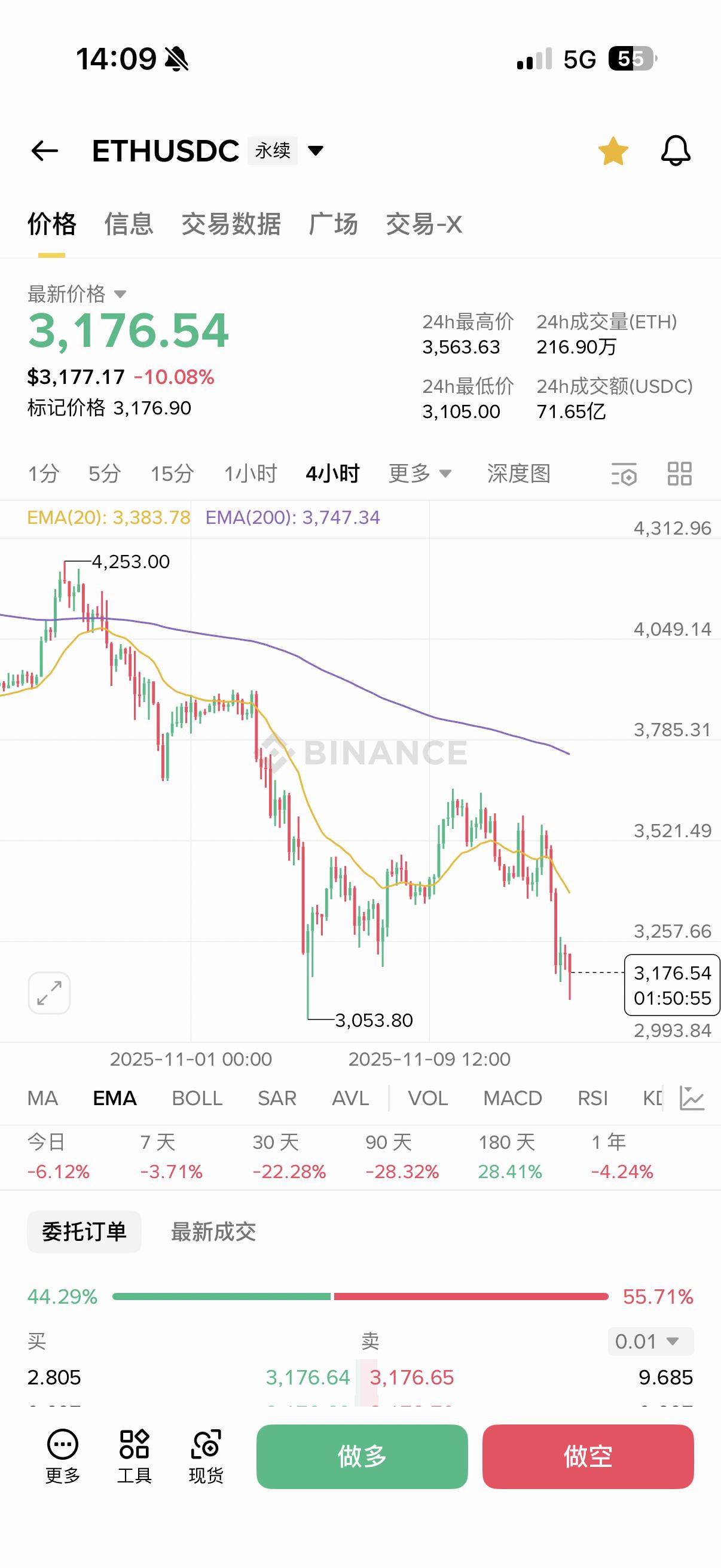 比特币大跌(比特币大跌18万人爆仓)