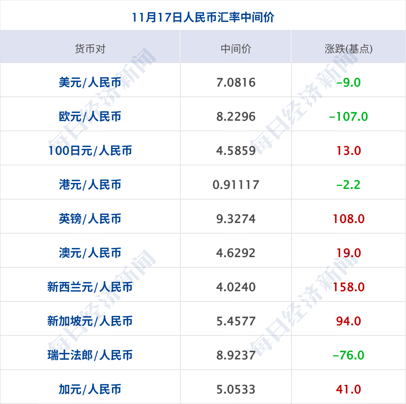 比特币发行价(比特币发行价格走势)