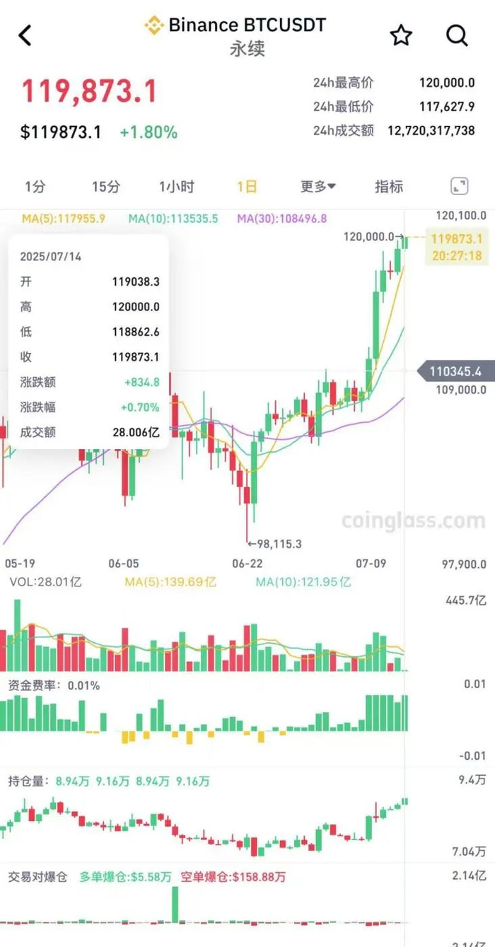 比特币最高价格(比特币最高价格是多少钱一个)