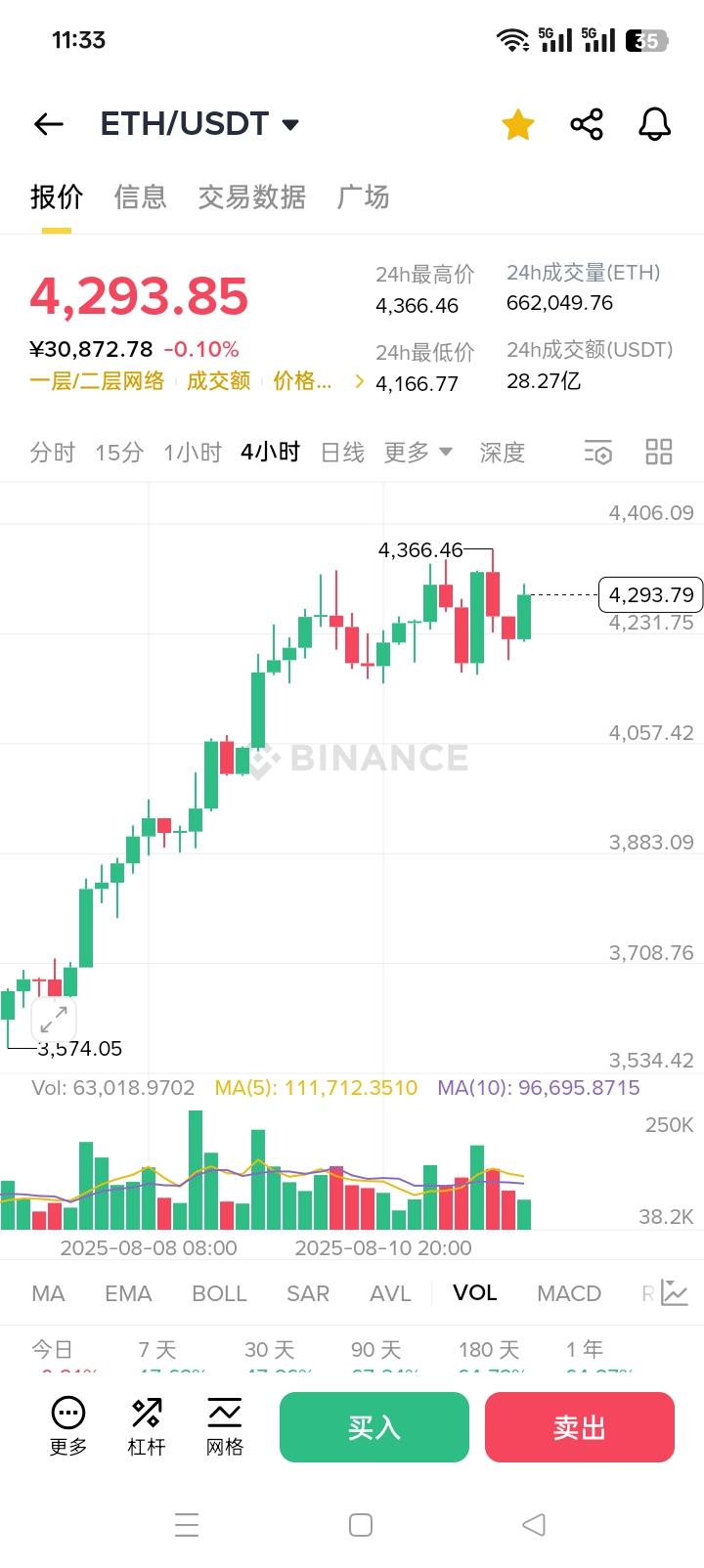 比特币行情走势图最新(比特币行情实时走势图比特币行情)