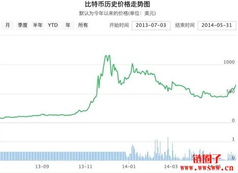 比特币历史价格(中国比特币历史价格)