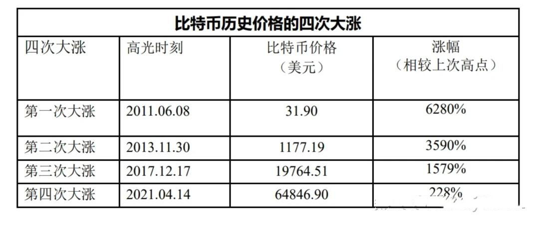 2012年比特币价格(2012年比特币历史价格) 2012年比特币价格(2012年比特币历史价格)