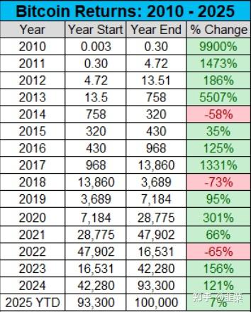 比特币涨幅(比特币涨幅历史记录)