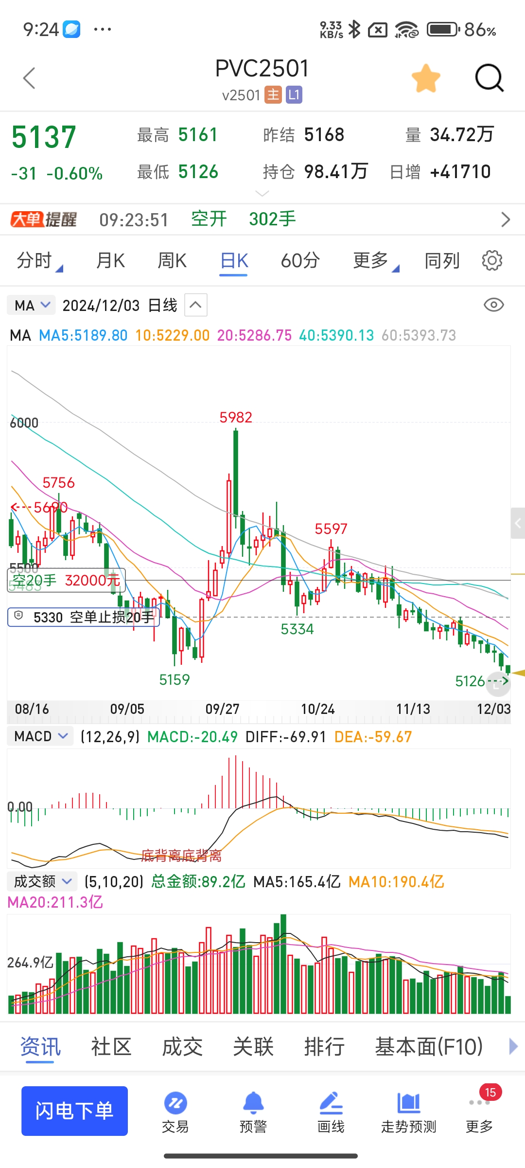 比特币行情走势图最新(比特币行情实时走势图非小号)