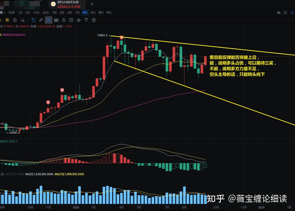 比特币合约(比特币合约一张是多少) 比特币合约(比特币合约一张是多少)