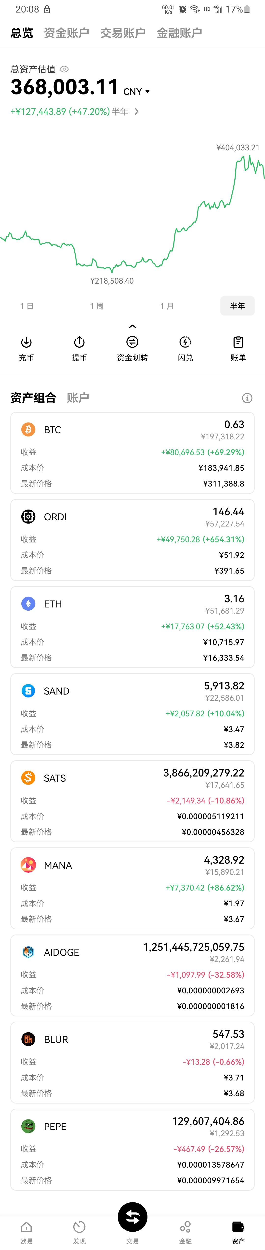 比特币哪里买(比特币 在哪买)