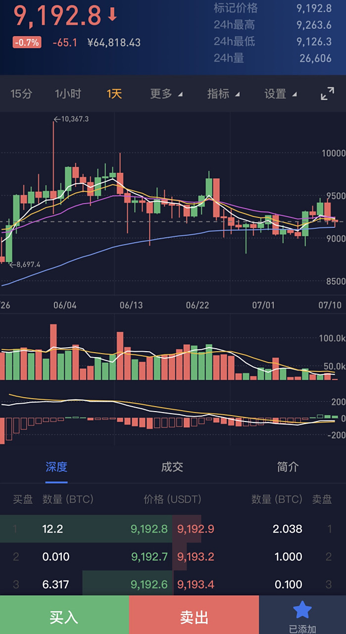 比特币最新行情资讯(比特币最新实时价格行情) 比特币最新行情资讯(比特币最新实时价格行情)
