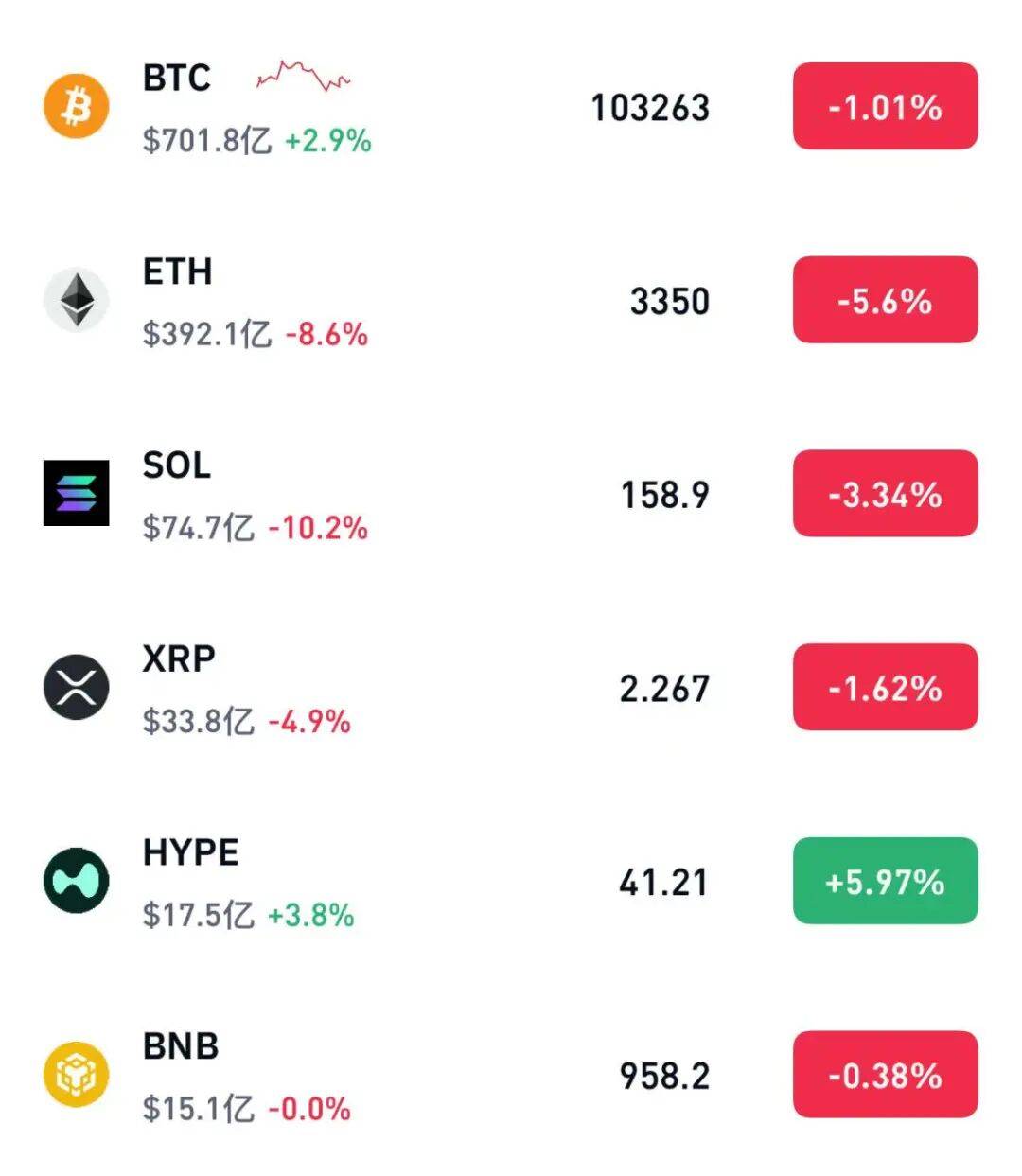 比特币市值(比特币市值全球排名) 比特币市值(比特币市值全球排名)