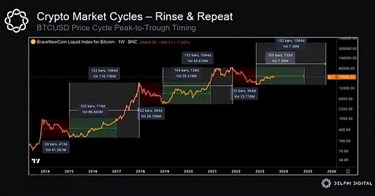 比特币走势图(比特币走势图分析预测)
