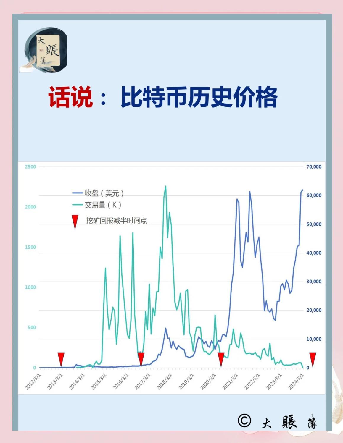 比特币的行情价格(比特币的最新价格走势分析)