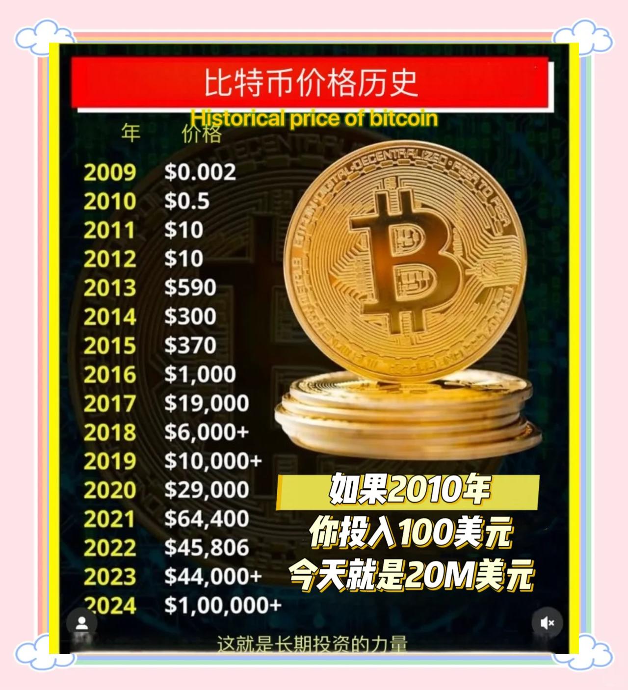 比特币的行情价格(比特币的最新价格走势分析)