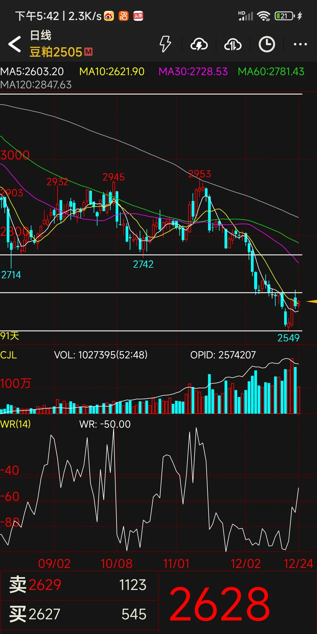 比特币实时k线图(比特币k线图经典图解)