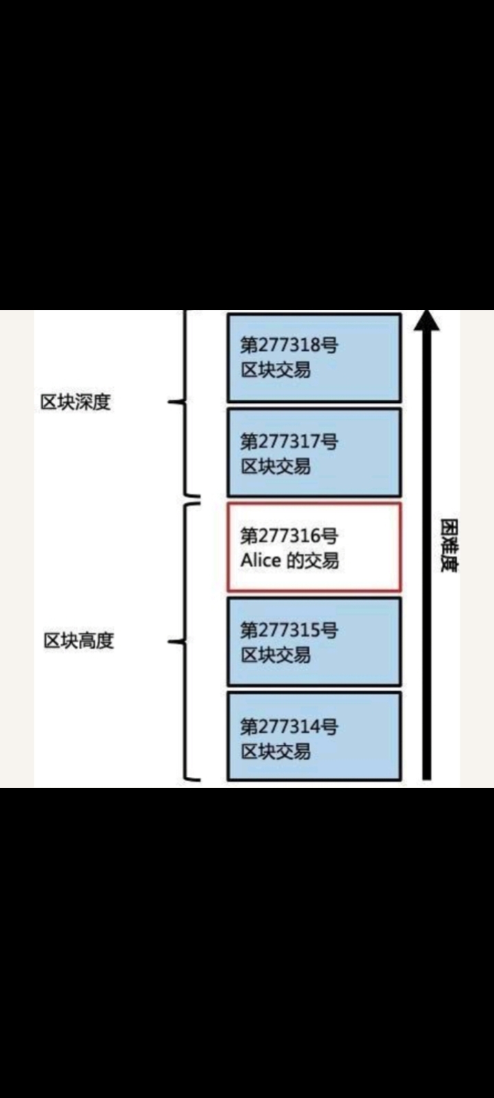 比特币是怎么产生的(比特币是怎么产出来的)