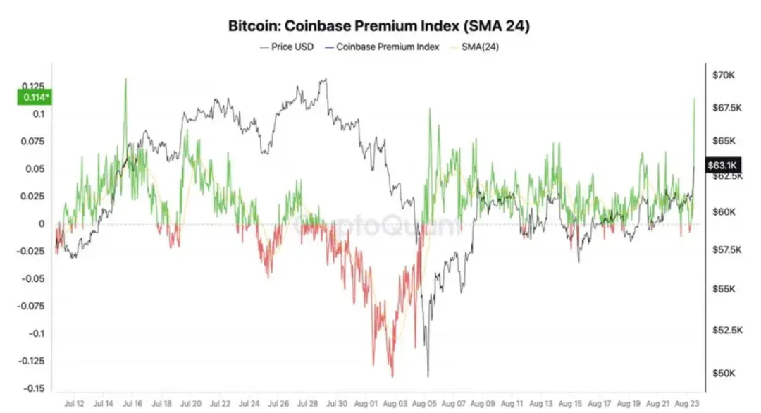 比特币大涨(比特币大涨125万超10万人爆仓)
