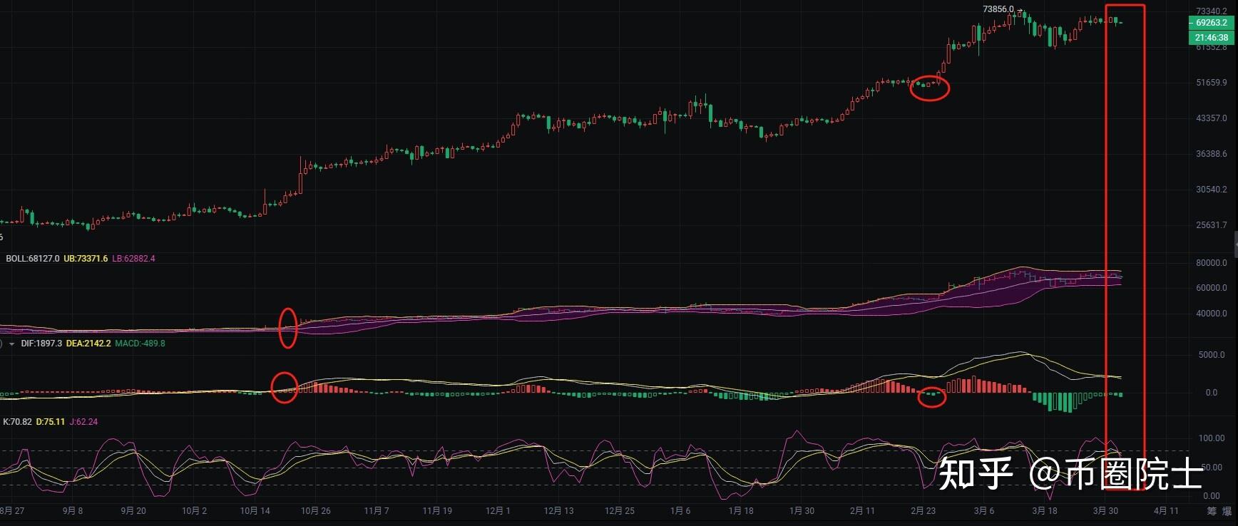 比特币k线图(比特币k线图APP)