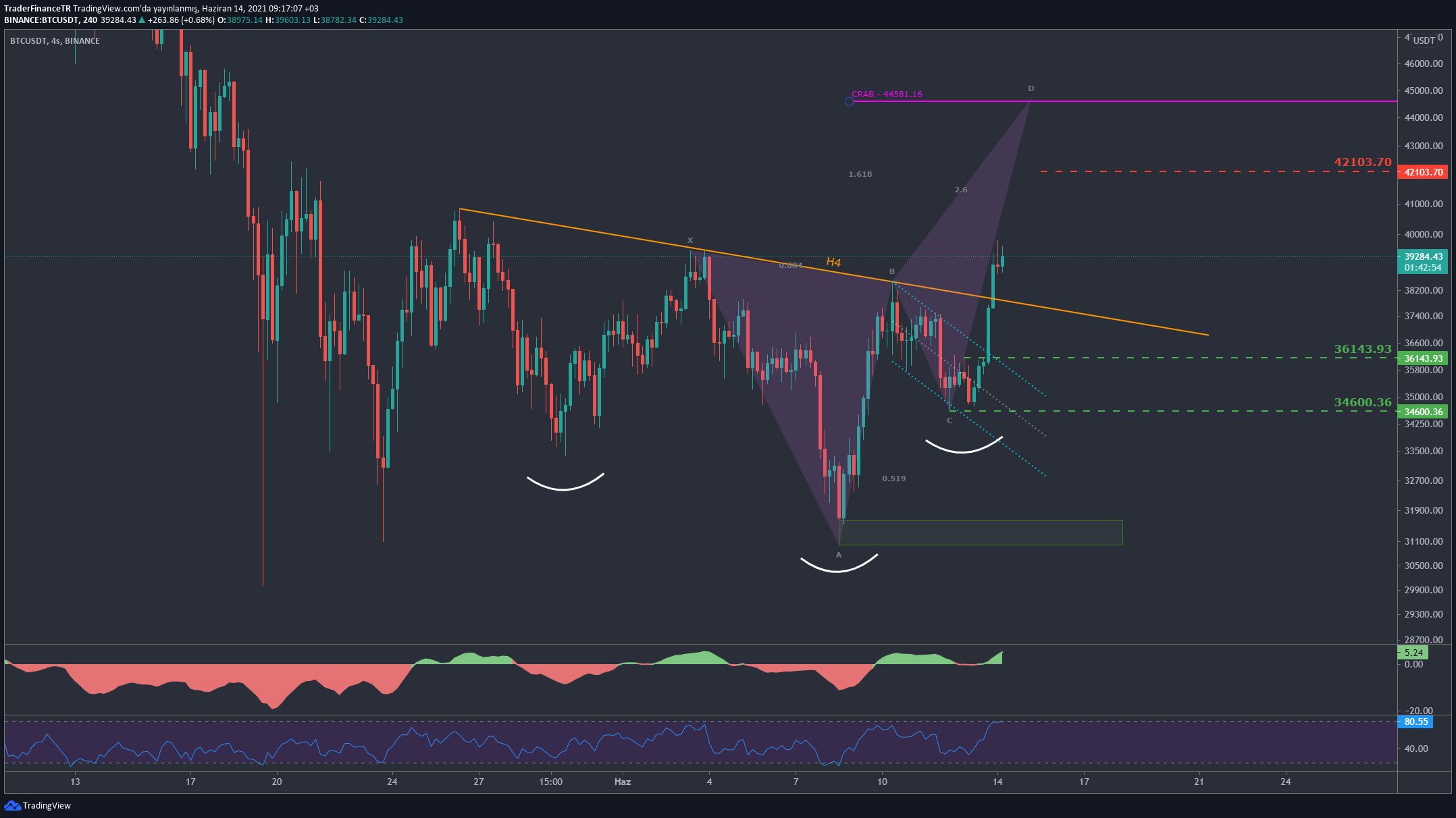 比特币k线图(比特币k线图APP) 比特币k线图(比特币k线图APP)