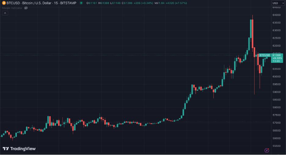 比特币涨幅(比特币涨幅是什么决定的) 比特币涨幅(比特币涨幅是什么决定的)
